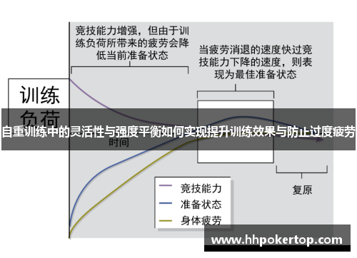 自重训练中的灵活性与强度平衡如何实现提升训练效果与防止过度疲劳