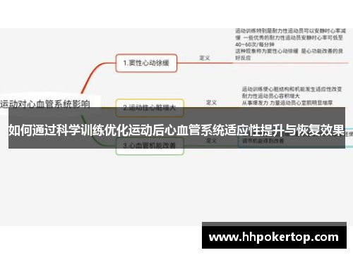 如何通过科学训练优化运动后心血管系统适应性提升与恢复效果