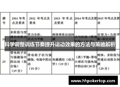 科学调整训练节奏提升运动效果的方法与策略解析