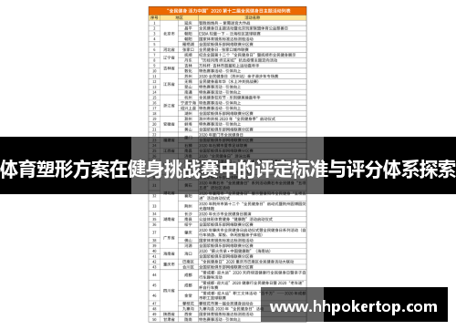 体育塑形方案在健身挑战赛中的评定标准与评分体系探索
