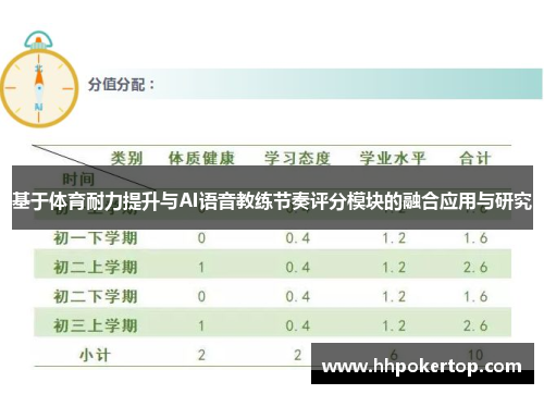 基于体育耐力提升与AI语音教练节奏评分模块的融合应用与研究