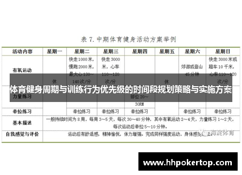 体育健身周期与训练行为优先级的时间段规划策略与实施方案